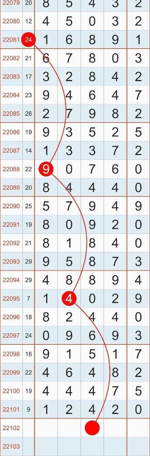 特区排列五奖爹三定中12x2本月圈中10次霸王别姬本月杀码全中14次