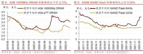 行业景气观察:一季度工业企业盈利平稳增长,本周猪肉