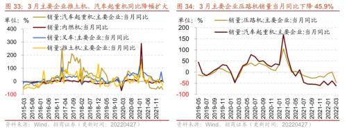 行业景气观察:一季度工业企业盈利平稳增长,本周猪肉