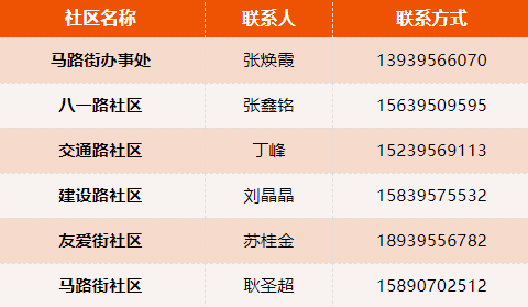 马路街办事处2顺河街办事处1欢迎广大返乡群众来电咨询源汇区最新报备