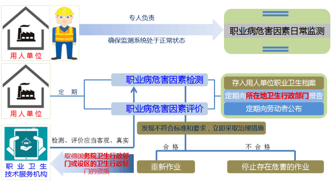 健康科普职业病危害因素检测那些事您知道多少