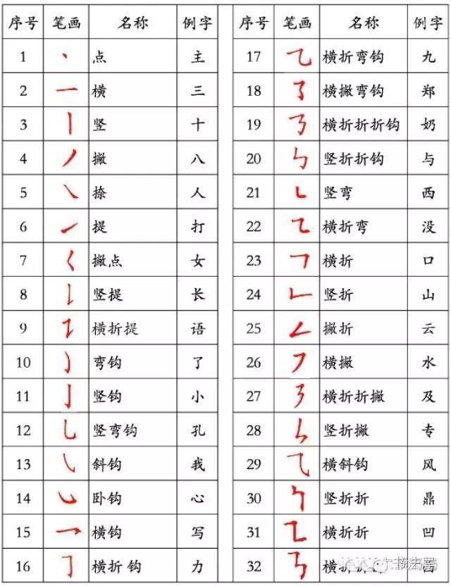 八雅轩丨【墨缘有约】国家正式出台笔顺正确写法_横向_部件_末笔