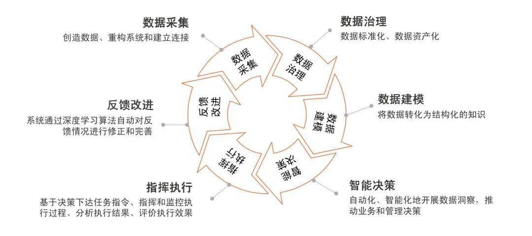 一文了解人机协同视角下的企业数据驱动_决策_人工智能_分析