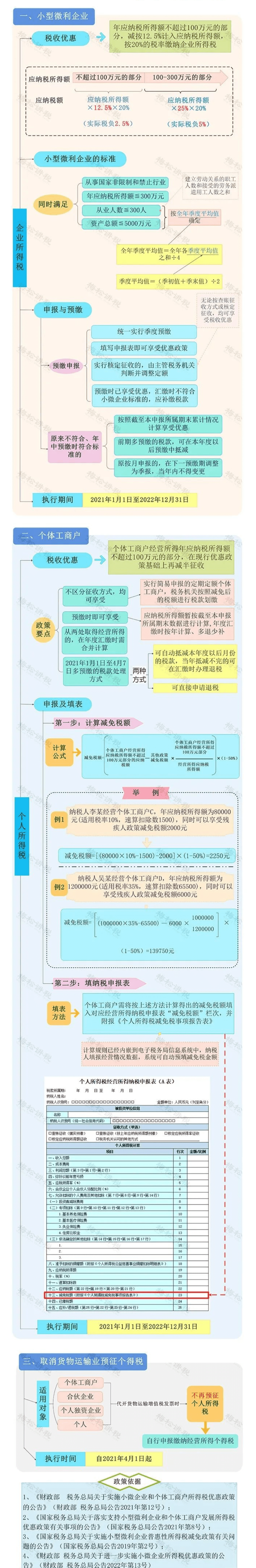 在现行优惠政策基础上,再减半征收个人所得税