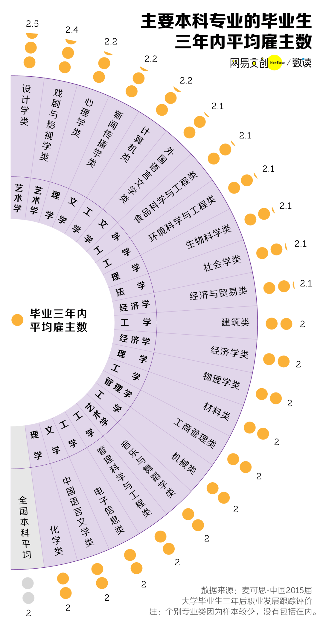 工作最不对口专业排行榜,谁是第一_毕业_学科_职业