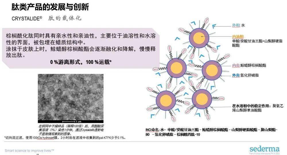 用到的载体技术来自我们收购的一家专注于新型脂质体包裹技术的公司