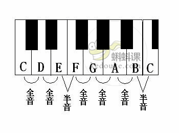 钢琴乐理顺口溜大合集赶快学起来