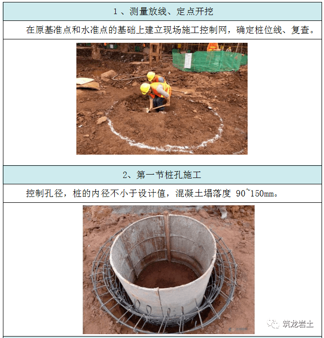 人工挖孔桩施工工艺卡,看看够标准不?_混凝土_检验_设计