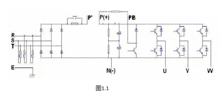 变频器主回路主要由整流电路,限流电路,滤波电路,制动电路,逆变电路和