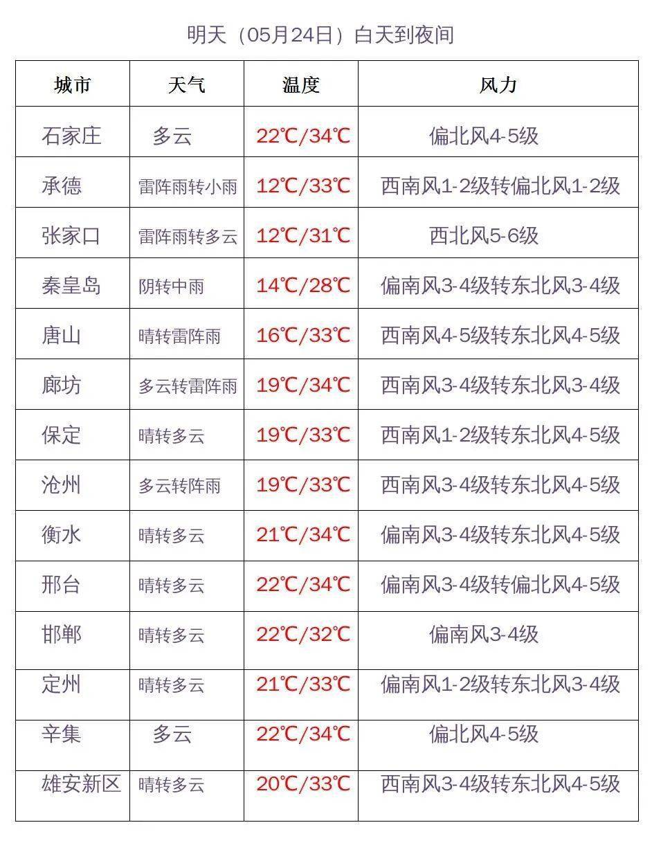 河北省主要城市预报225国道海南东方—梅山—三亚段224国道海南五指山