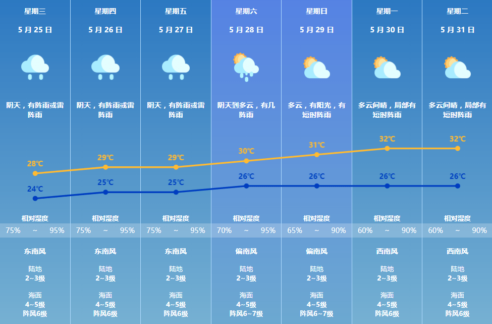 五月份天气预报_(宿迁五月份天气预报)