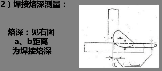 焊缝的熔深原来是这样检测的