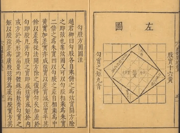 《周髀算经》之勾股图《九章算术》之方锥图呵呵,儿童节快乐修己