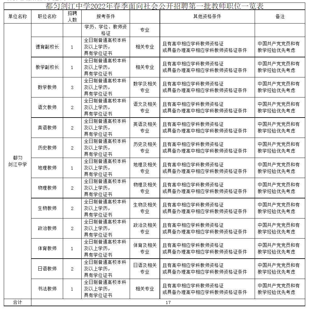 都匀剑江中学2022年秋季第一批招聘教师简章