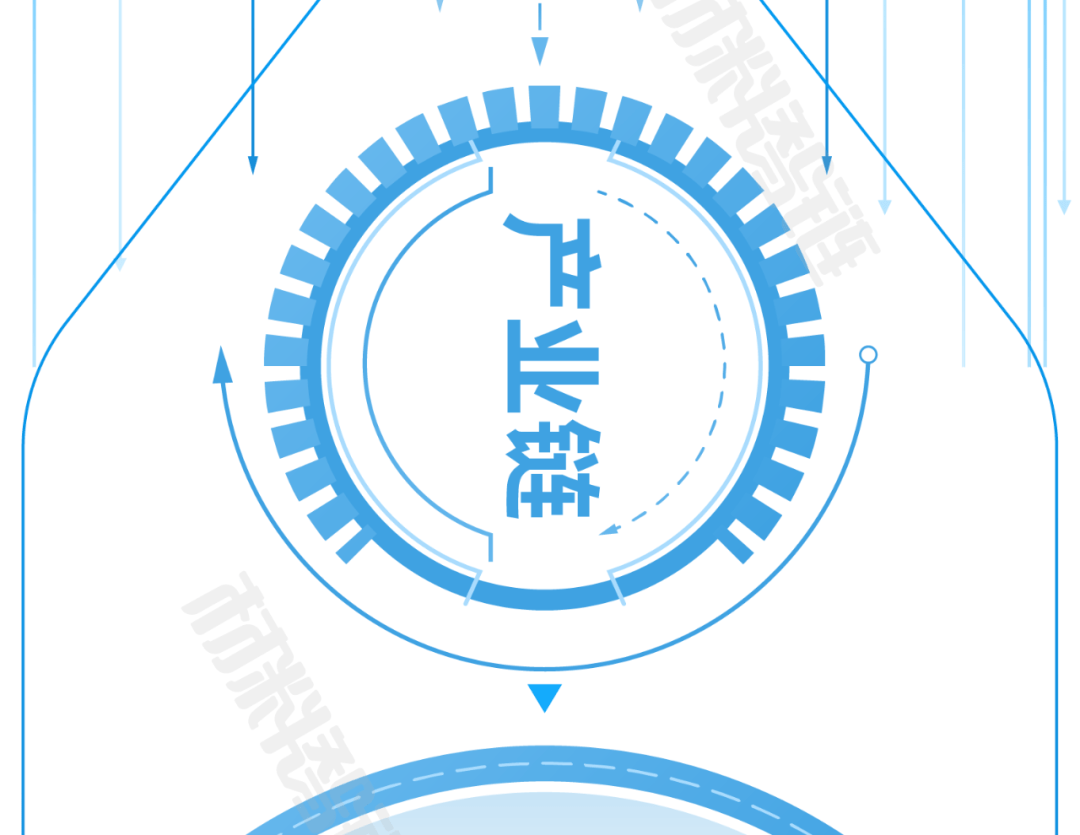 稀土永磁产业链全景图