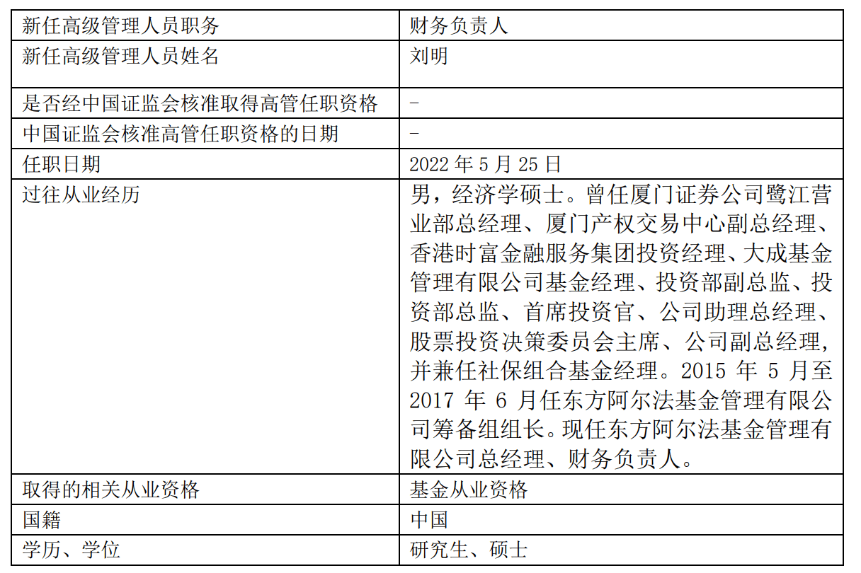 管理人变更公告显示,自5月25日起,由公司总经理刘明兼任财务负责人