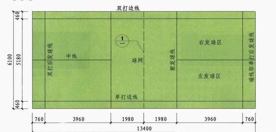 各球类体育场地规格尺寸汇总建议收藏67