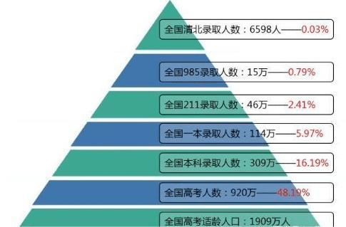 难,是为了把你选出来._考生_格子里_分数