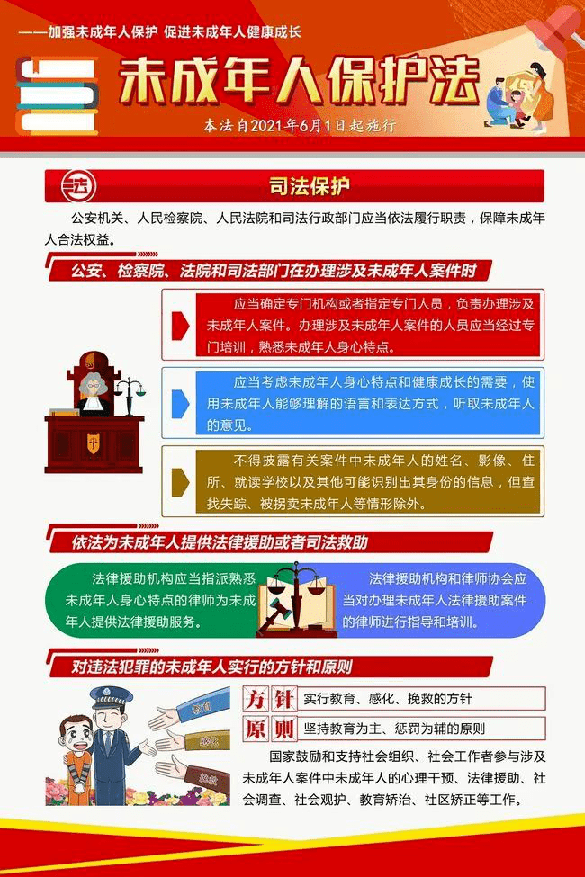 一图读懂中华人民共和国未成年人保护法