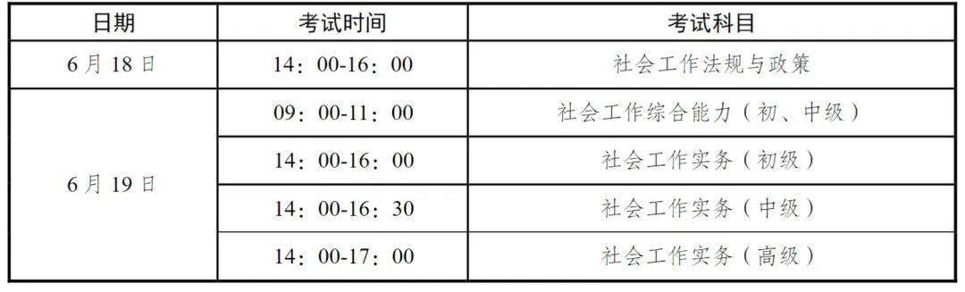 2022年度社会工作者,高级经济,翻译考试扬州考区考前提醒_考生_准考证