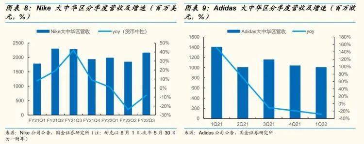 阿迪达斯起诉耐克:9项专利侵权_阿迪达斯起诉耐克专利侵权_adidas