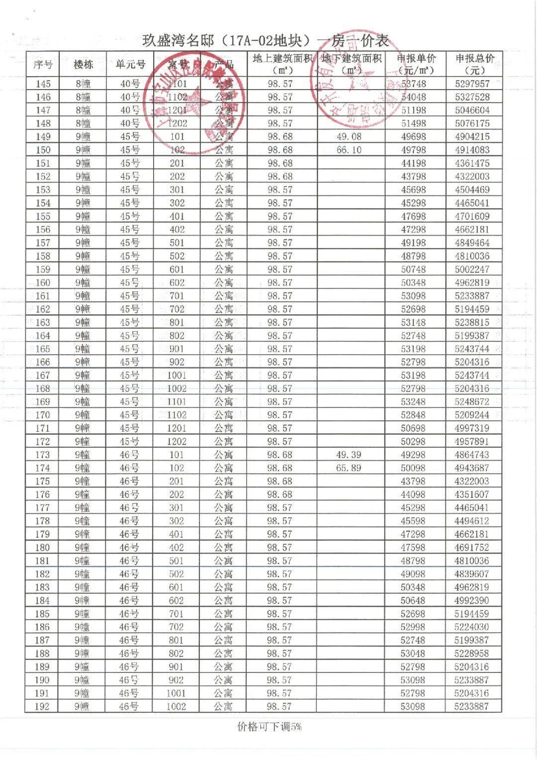 拿证速递大华锦绣四季6月20日开启认购附一房一价表