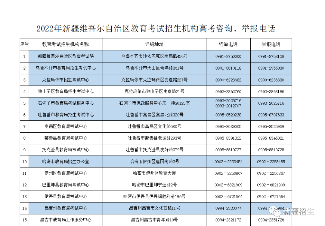 ▍内容来源:新疆招生▍声明:平台内容供学习,交流使用,版权归原作者