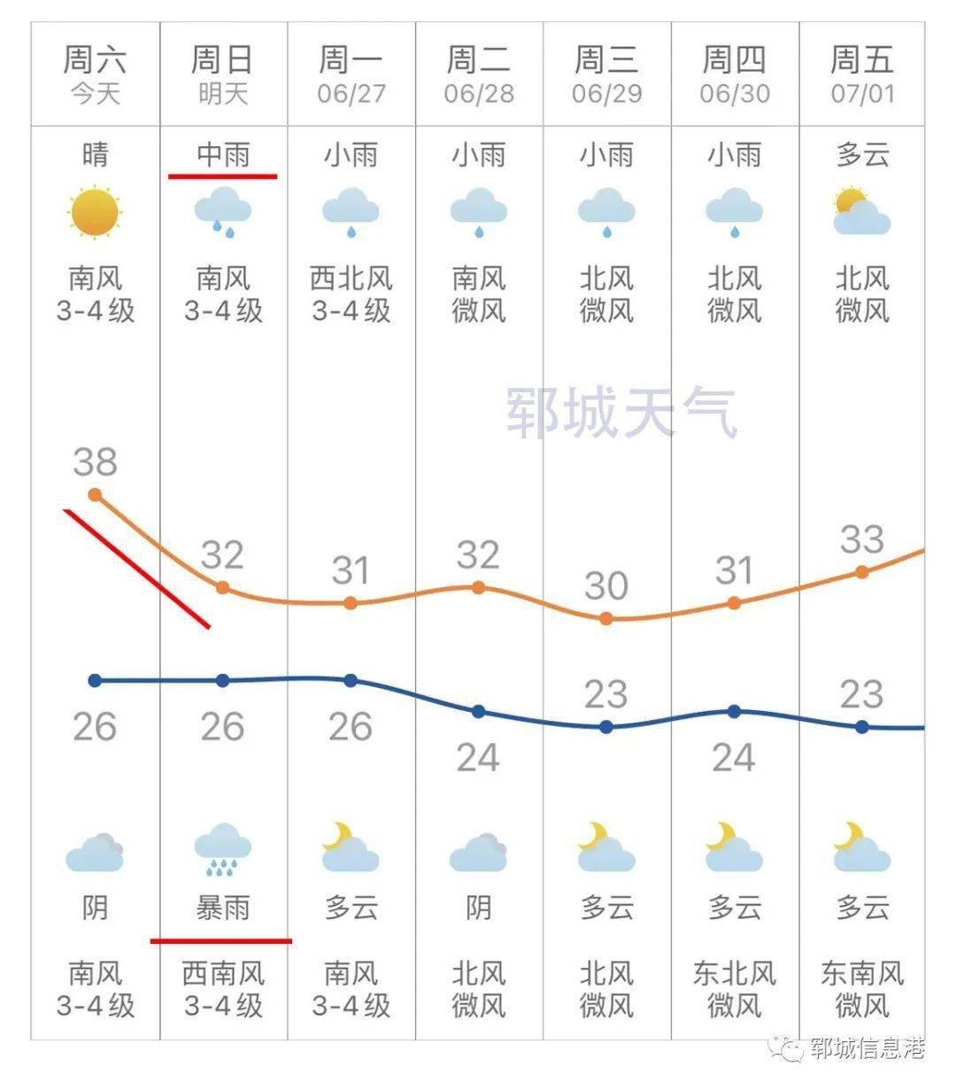 菏泽详细天气预报暴雨来袭,这份安全提示请收好!