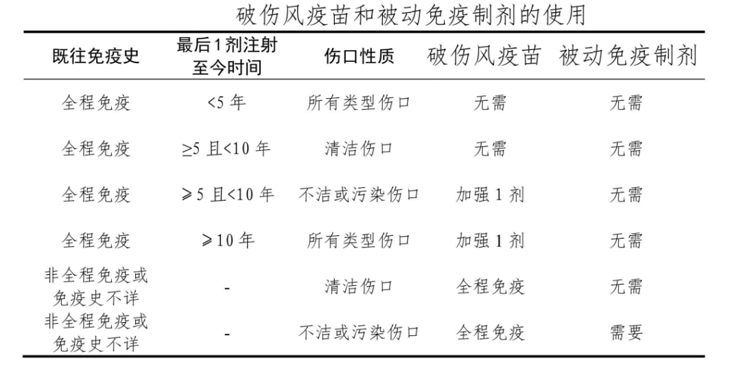 破伤风知多少?_接种_疫苗_伤口