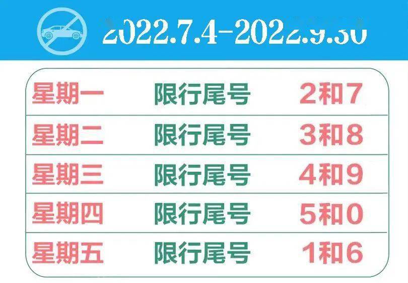按照北京和天津实施的限行规定,2022年7月4日起,新一轮尾号限行规则