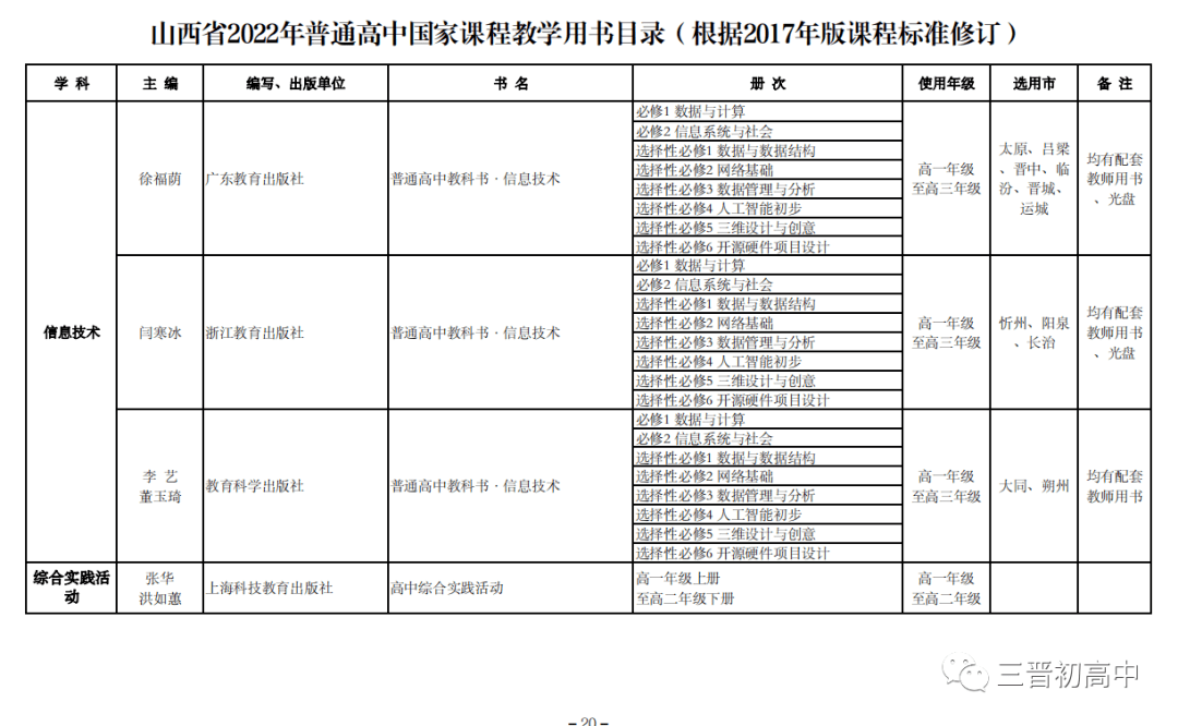 67山西省2022年普通高中国家课程教学用书目录