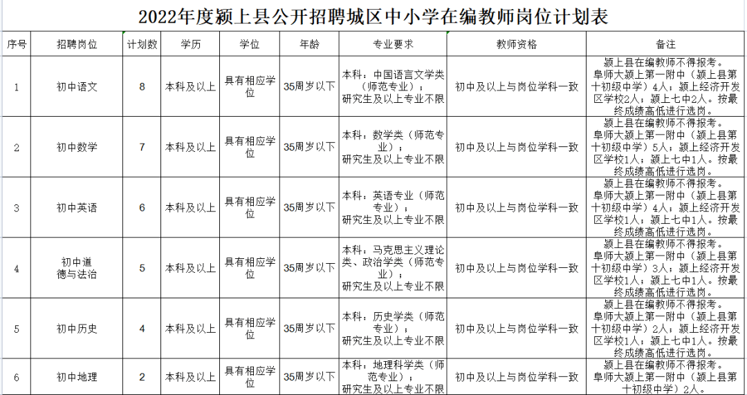 颍上最新招聘120人