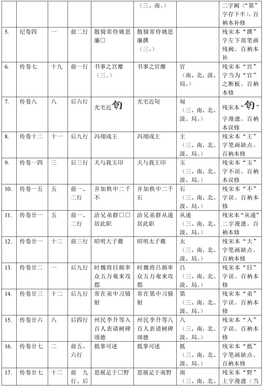 赵灿鹏丨梁书百衲本及张元济梁书校勘记校读琐记