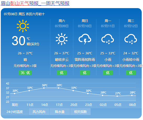 黄龙天气预报图片