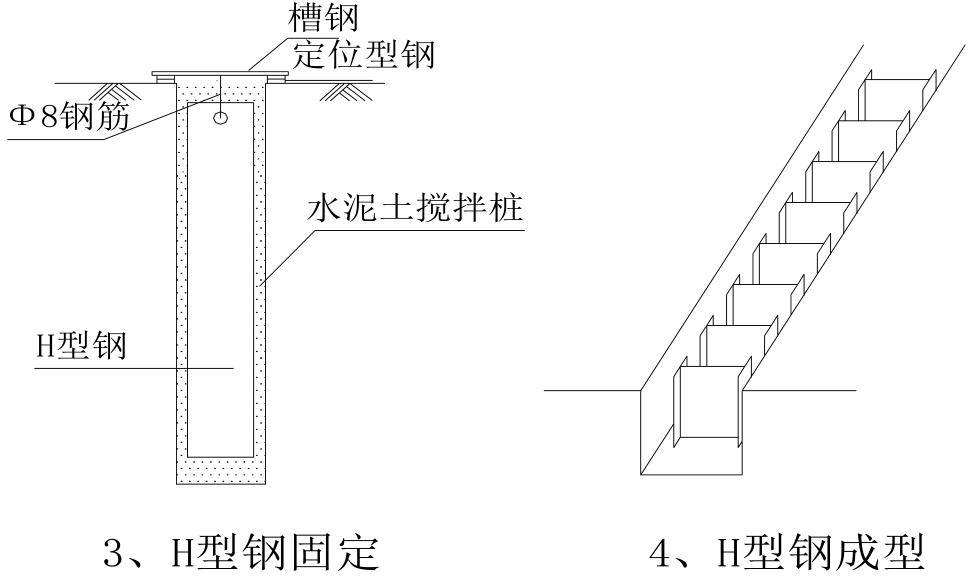 三轴搅拌桩和smw工法桩施工方法及主要技术措施