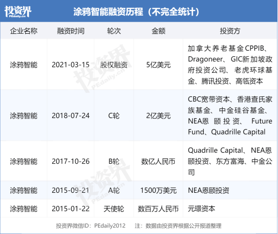 投资界ipo周报17家中企ipo北京诞生一个硬核ipo潮汕科学家ipo敲钟