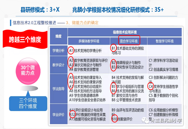 0提升工程总结简报_教学_能力_我校