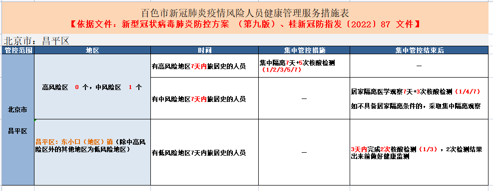 依据新型冠状病毒肺炎防控方案(第九版,桂新冠防