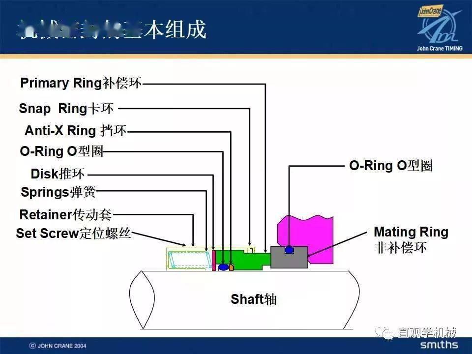 机械密封全部知识结构布置方式材料平衡比