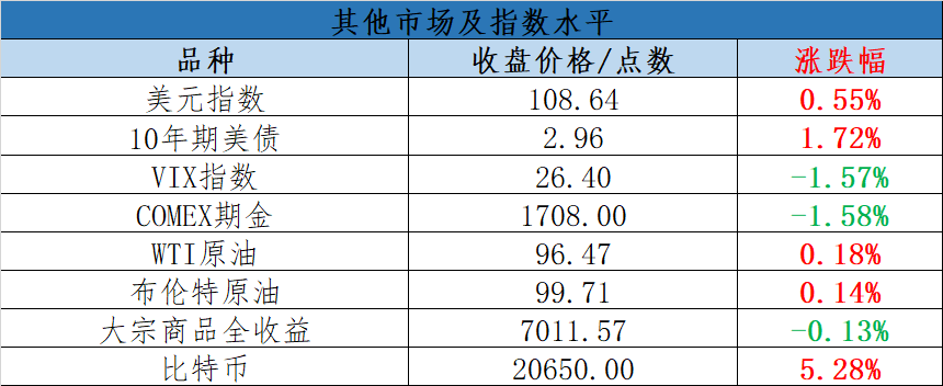 64% 房地产,基建板块重挫_盈利_储能_预期