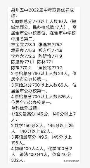 2 黄悦铭770.2李六六772.5 陈昕怡771.9 陈思泽771.