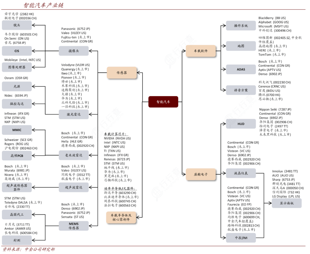 中国45张重要产业链图(收藏)_图谱_基建_hpkj