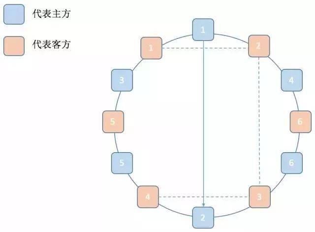 戳进来,带你了解!_领导_酒桌上_规矩