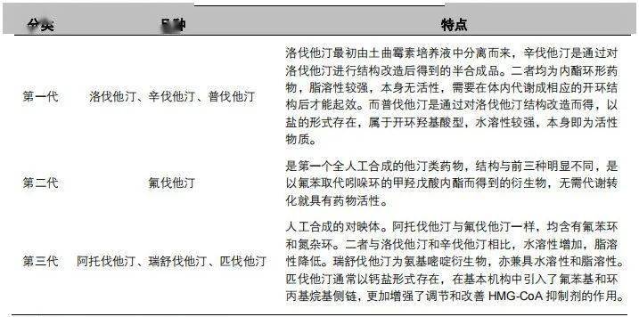 迎战他汀类药物,信达,君实,康方…掀起 pcsk9 抑制