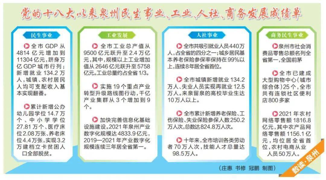 传承晋江经验共享品质泉州在发展中不断保障和改善民生