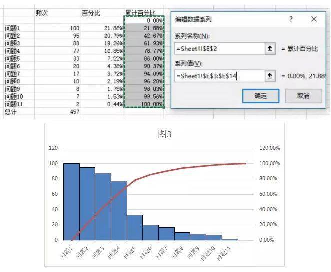 【基本功 手把手教你用excel制作柏拉图,一起学起来_质量_问题_坐标