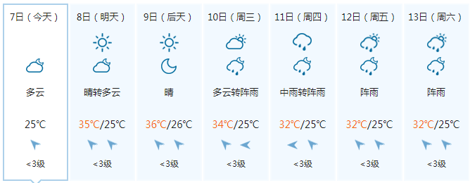 【具体天气预报】