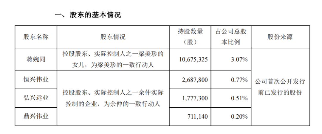 捷佳伟创公司的控股股东,实际控制人系余仲,左国军和梁美珍女士