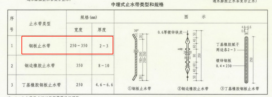 地下室基础导墙水平施工缝止水钢板工艺示例学习