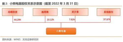 小熊转债,创意小家电制造企业_公司_风险_转股价